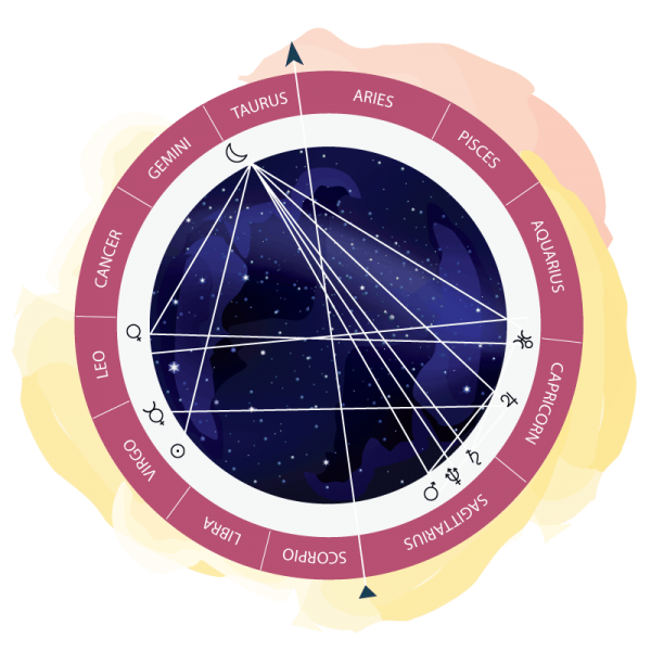 kundali predictions / horoscope predictions - astrology predictions @ AstroNidan