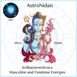 Shiva Shakti : masculine and feminine energies
